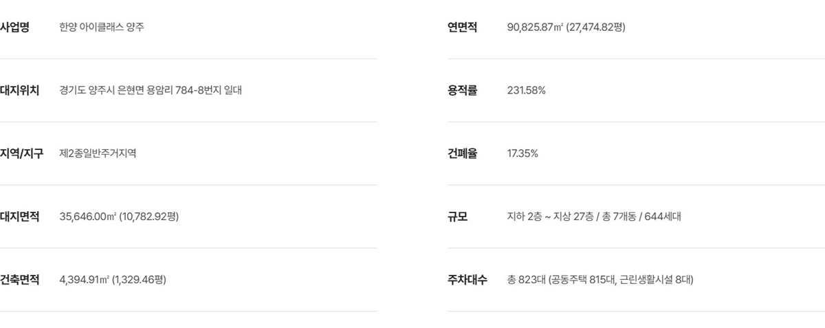 양주_한양_아이클래스_양주_모델하우스_개요2.jpg