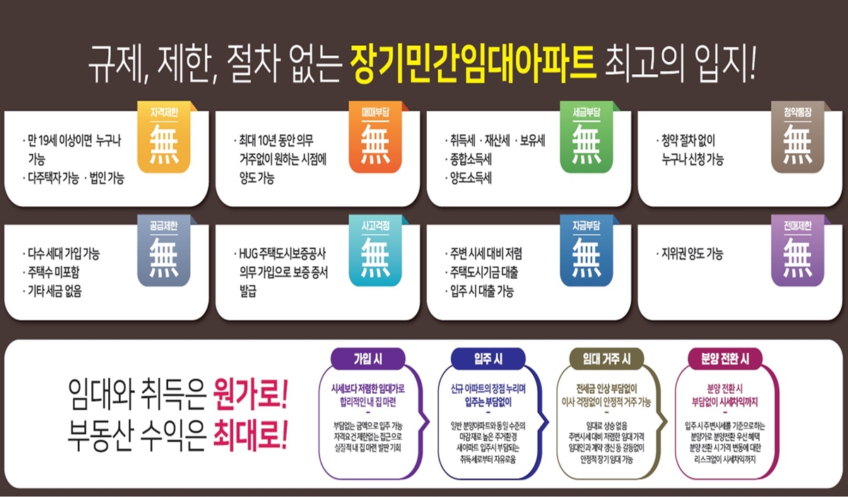 용인_삼가역_메가시티_모델하우스_프리미엄.jpg